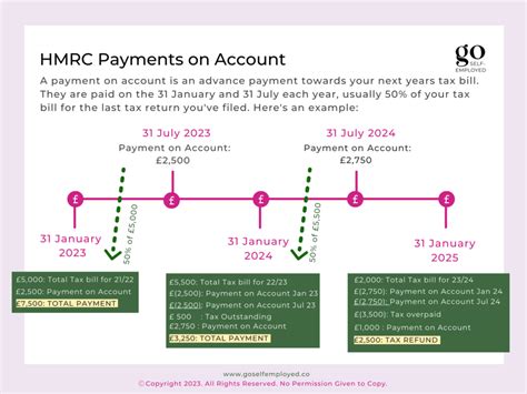 hmfc payment.